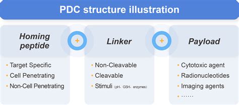 pgdcx|PGDCX .